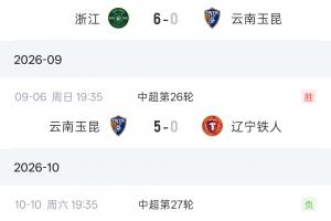 0-6、5-0、1-7！玉昆三轮2次客场净负6球，坐镇主场5-0大胜铁人